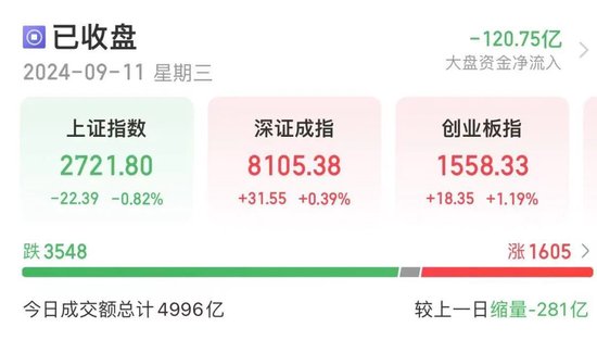 突发跳水！股价大跌超70%，发生了什么？