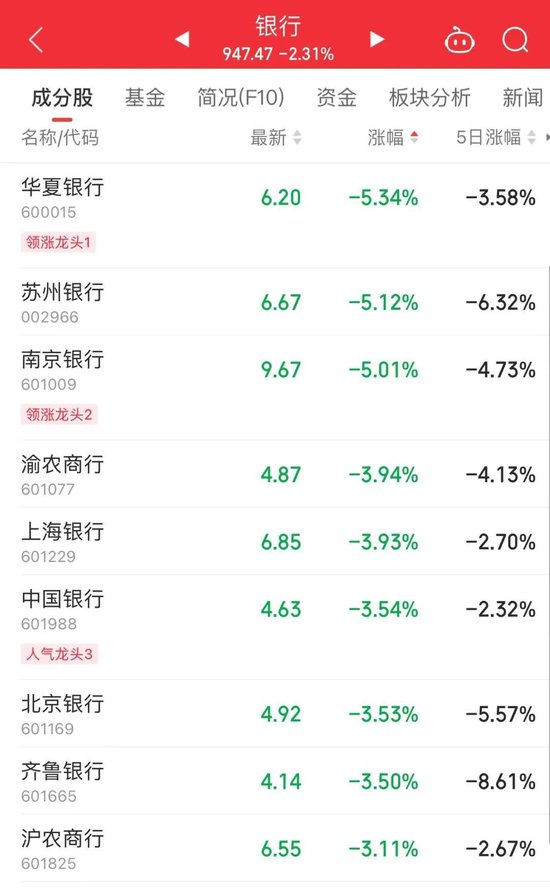 突发跳水！股价大跌超70%，发生了什么？