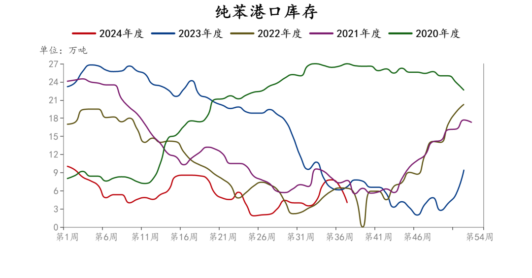 碳酸锂大涨7.91%，供需有何变化？