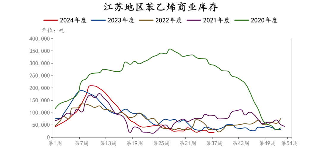 碳酸锂大涨7.91%，供需有何变化？