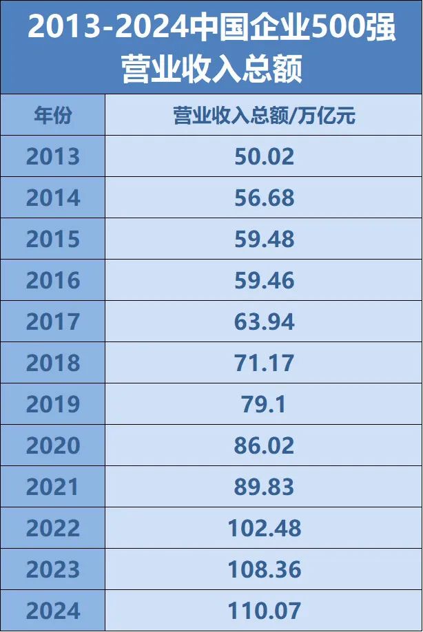 26家深企上榜中国企业500强！