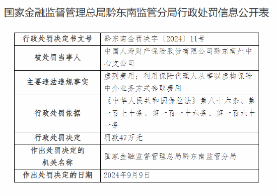 中国人寿财险黔东南州中心支公司被罚47万元：虚列费用 利用保险代理人从事以虚构保险中介业务套取费用