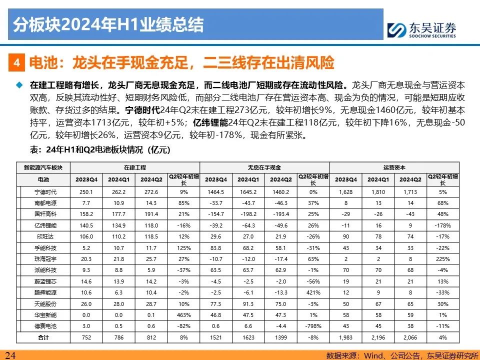 【东吴电新】电动车24Q2财报总结：整车与电池环节依然强势，龙头穿越周期