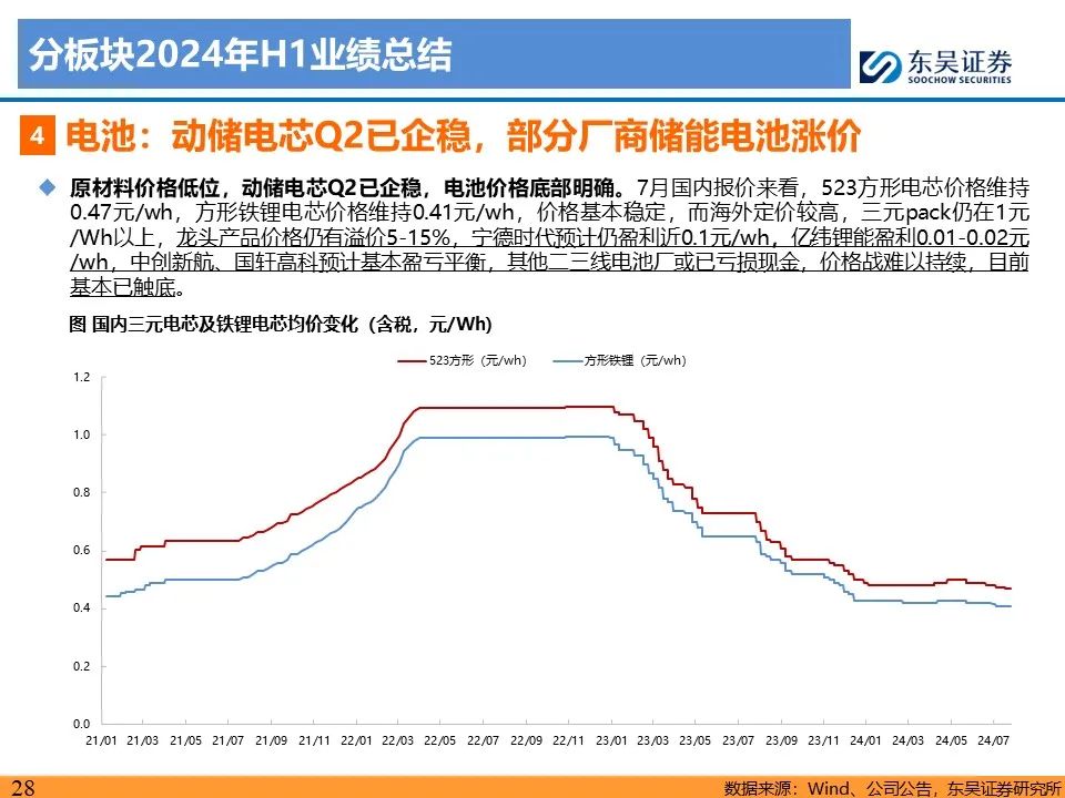 【东吴电新】电动车24Q2财报总结：整车与电池环节依然强势，龙头穿越周期