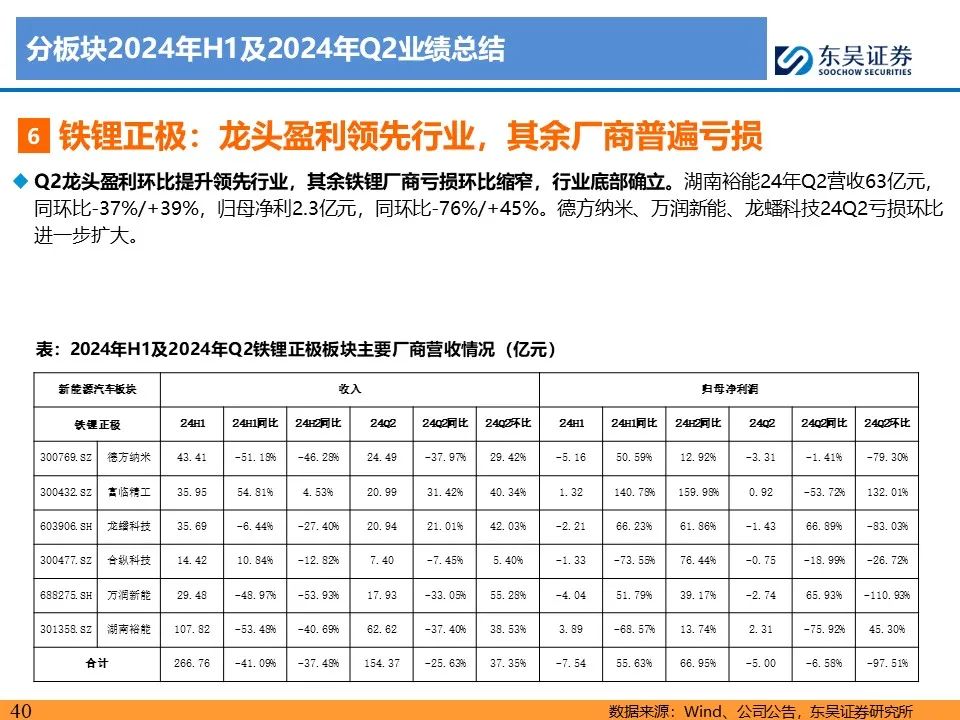 【东吴电新】电动车24Q2财报总结：整车与电池环节依然强势，龙头穿越周期