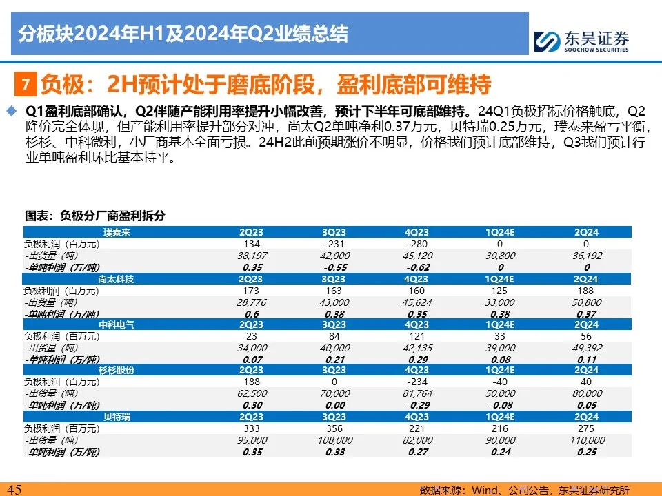 【东吴电新】电动车24Q2财报总结：整车与电池环节依然强势，龙头穿越周期