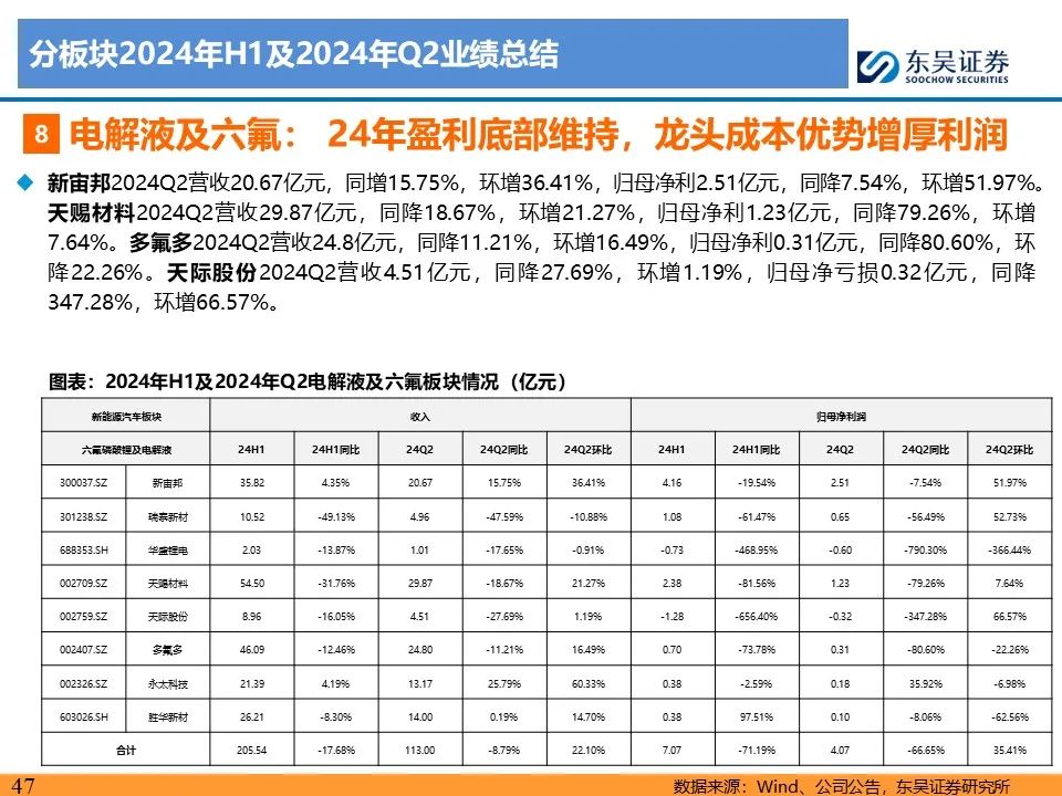 【东吴电新】电动车24Q2财报总结：整车与电池环节依然强势，龙头穿越周期