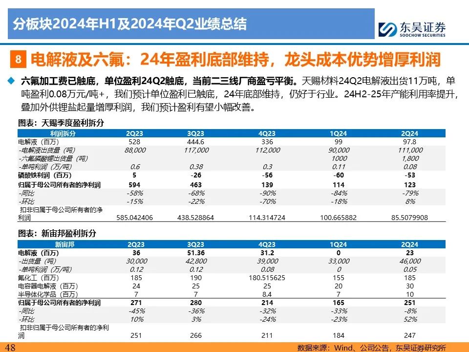 【东吴电新】电动车24Q2财报总结：整车与电池环节依然强势，龙头穿越周期