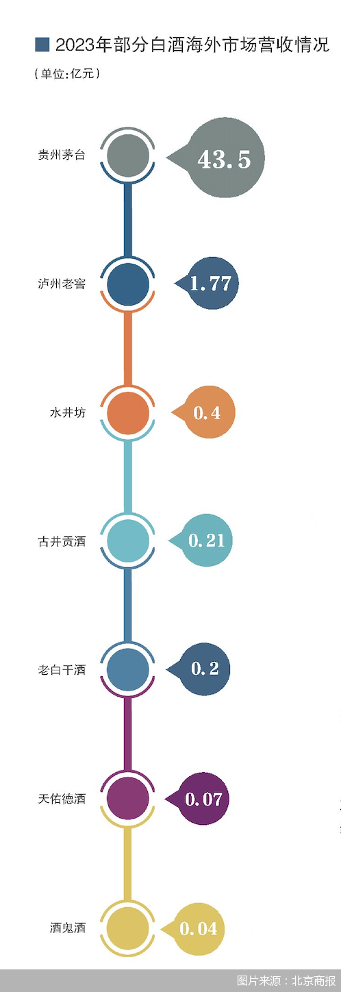 2024服贸会｜《中国酒企高质量出海研究报告》速览：从品牌到产品 酒企出海迈进2.0