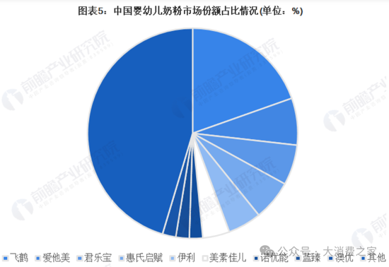 业绩连续8年低迷、股价跌至2元阵营！贝因美做错了什么？