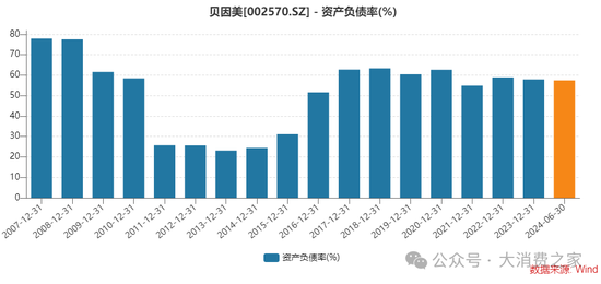 业绩连续8年低迷、股价跌至2元阵营！贝因美做错了什么？