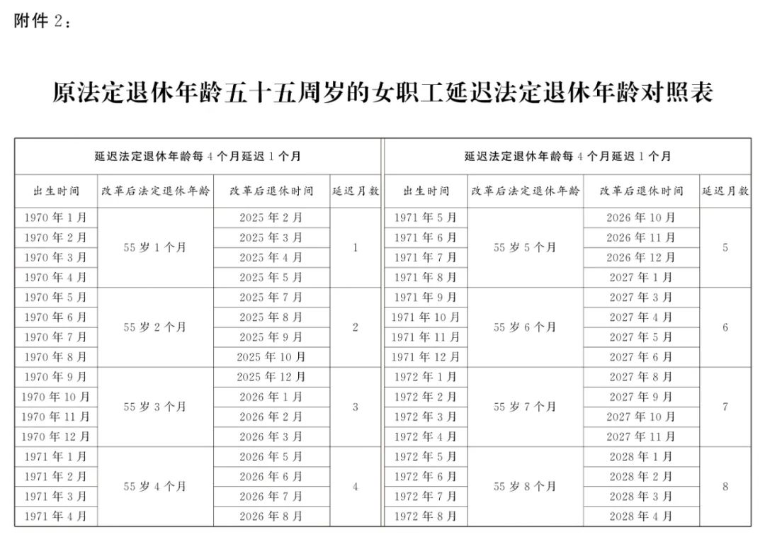 全国人大常委会关于实施渐进式延迟法定退休年龄的决定