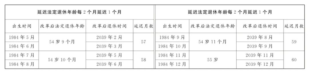 全国人大常委会关于实施渐进式延迟法定退休年龄的决定