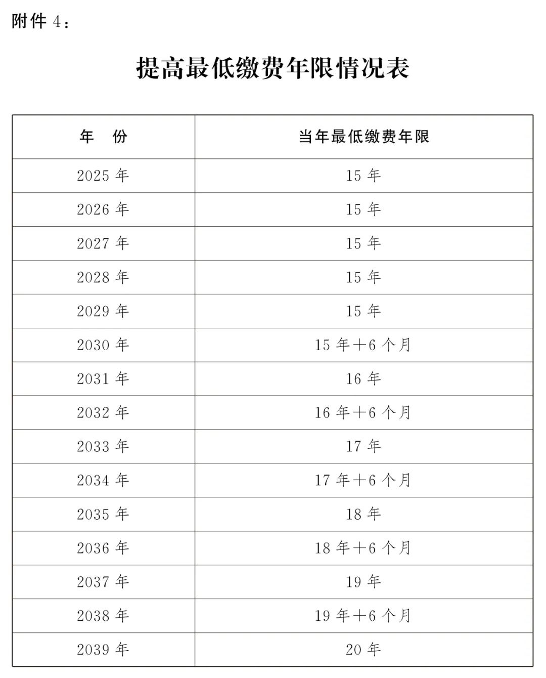 全国人大常委会关于实施渐进式延迟法定退休年龄的决定