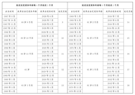 （图表）受权发布丨全国人民代表大会常务委员会关于实施渐进式延迟法定退休年龄的决定