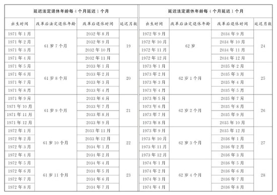 （图表）受权发布丨全国人民代表大会常务委员会关于实施渐进式延迟法定退休年龄的决定