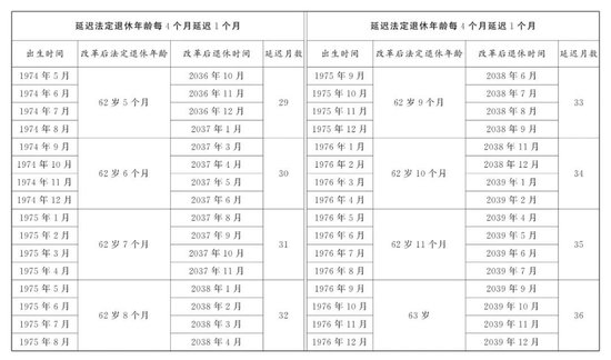 （图表）受权发布丨全国人民代表大会常务委员会关于实施渐进式延迟法定退休年龄的决定