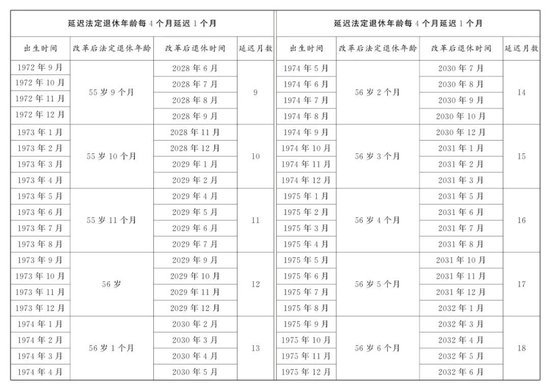 （图表）受权发布丨全国人民代表大会常务委员会关于实施渐进式延迟法定退休年龄的决定