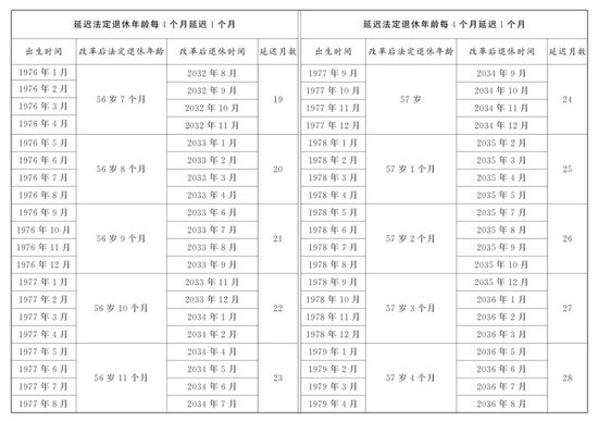 （图表）受权发布丨全国人民代表大会常务委员会关于实施渐进式延迟法定退休年龄的决定