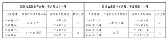 （图表）受权发布丨全国人民代表大会常务委员会关于实施渐进式延迟法定退休年龄的决定