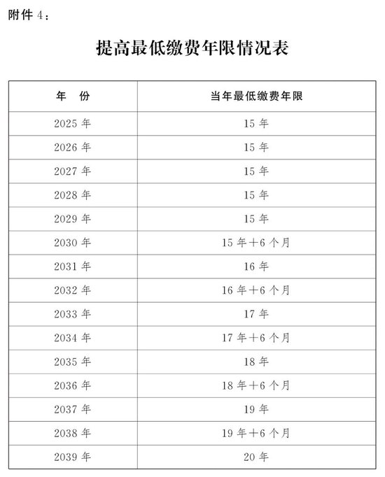 （图表）受权发布丨全国人民代表大会常务委员会关于实施渐进式延迟法定退休年龄的决定