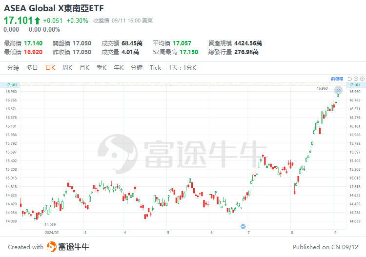 东南亚股市强劲！全球资金持续涌入，如何把握这波行情？