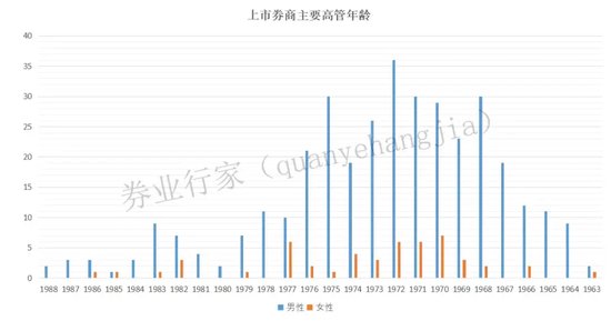 欢欣鼓舞！延退方案公布，这些券商高管将继续奋斗