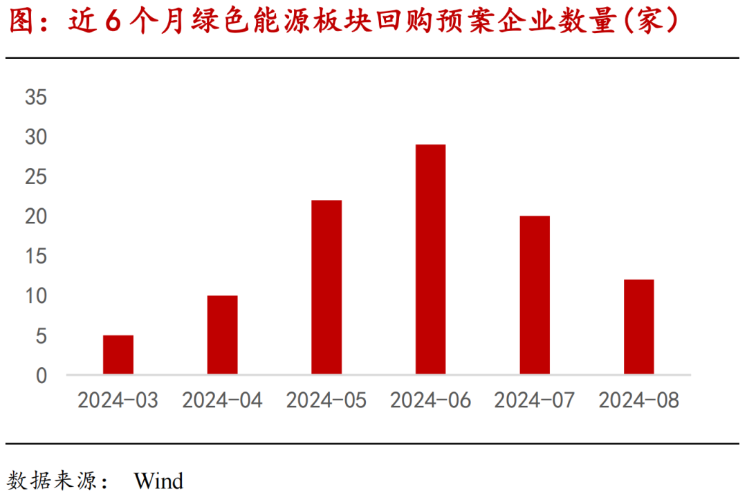 绿色能源产业链月报：中氢新能获沙特10亿美元投资，二级市场再融资和股权激励热度回升