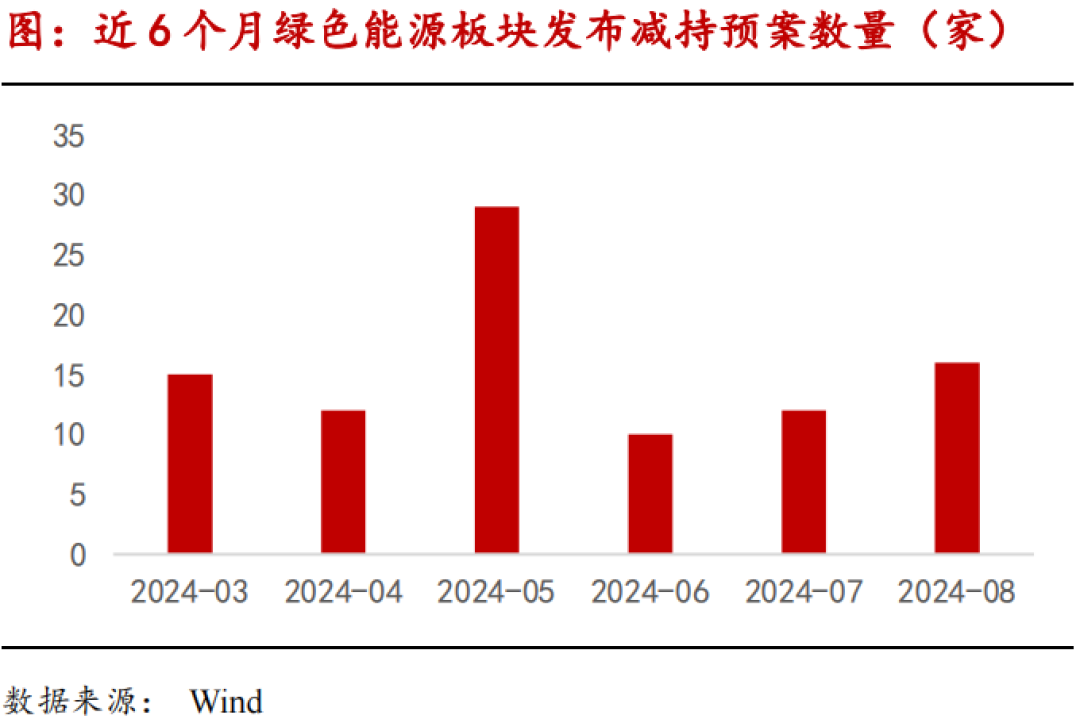 绿色能源产业链月报：中氢新能获沙特10亿美元投资，二级市场再融资和股权激励热度回升