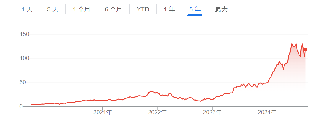 AI热潮“牛回头”？标普全球：英伟达股价至少还能再涨一年