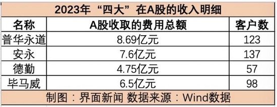 【深度】 被抛弃的普华永道