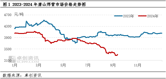 【行情分析】9月钢市上涨预期终兑现 后期涨势能否延续？