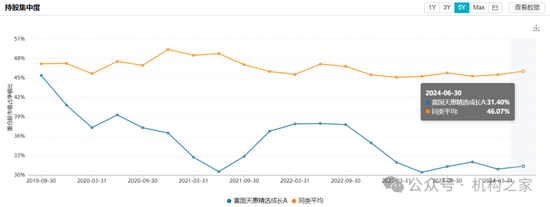 长期满仓、常年持股超200只！富国基金朱少醒产品净值跌回2019年