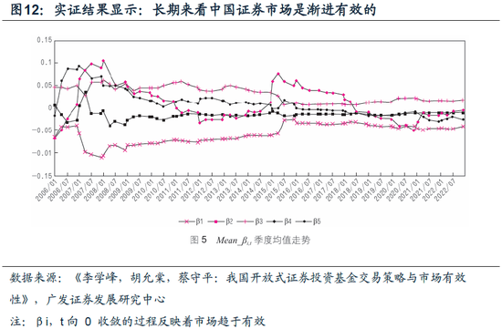 重磅！戴康：中国大资管：如何赢在下一个时代？公募基金“1+4”战略