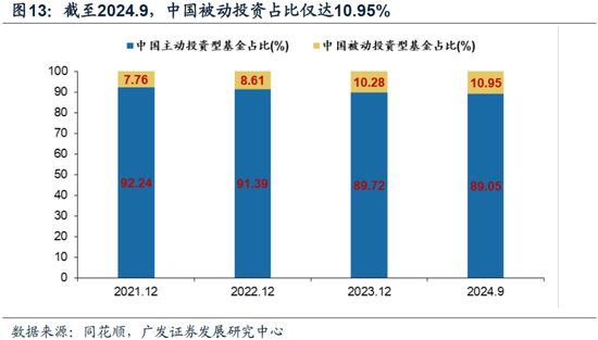 重磅！戴康：中国大资管：如何赢在下一个时代？公募基金“1+4”战略