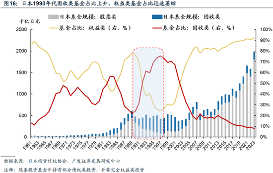 重磅！戴康：中国大资管：如何赢在下一个时代？公募基金“1+4”战略