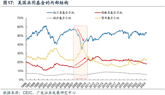 重磅！戴康：中国大资管：如何赢在下一个时代？公募基金“1+4”战略