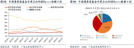 重磅！戴康：中国大资管：如何赢在下一个时代？公募基金“1+4”战略