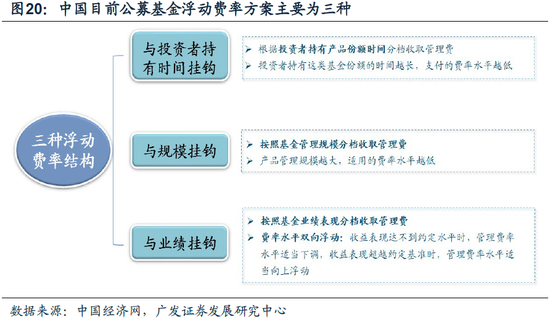 重磅！戴康：中国大资管：如何赢在下一个时代？公募基金“1+4”战略