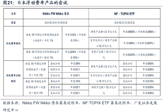 重磅！戴康：中国大资管：如何赢在下一个时代？公募基金“1+4”战略