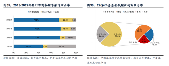 重磅！戴康：中国大资管：如何赢在下一个时代？公募基金“1+4”战略