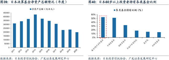 重磅！戴康：中国大资管：如何赢在下一个时代？公募基金“1+4”战略