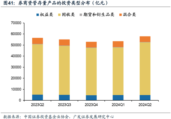 重磅！戴康：中国大资管：如何赢在下一个时代？公募基金“1+4”战略