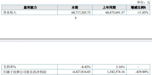 100%毛利率，超越所有A股公司，这家公司怎么做到的？