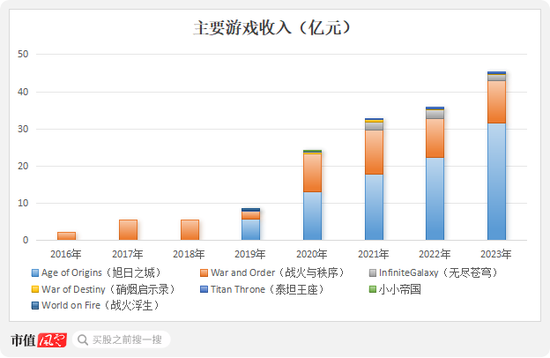 四年大赚30亿但分红很吝啬，4亿红包定向输送董事长！神州泰岳并购踩中狗屎运之后……