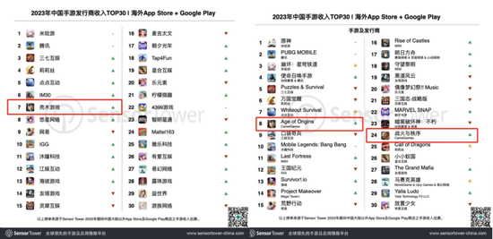 四年大赚30亿但分红很吝啬，4亿红包定向输送董事长！神州泰岳并购踩中狗屎运之后……