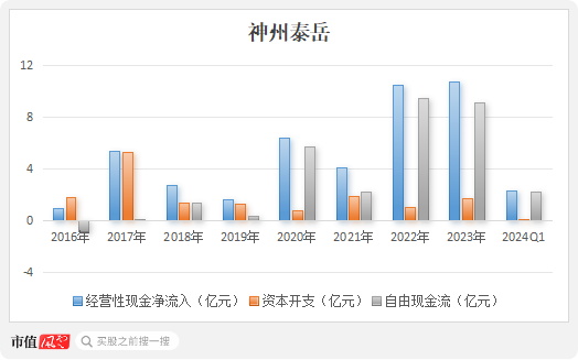 四年大赚30亿但分红很吝啬，4亿红包定向输送董事长！神州泰岳并购踩中狗屎运之后……