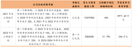 四年大赚30亿但分红很吝啬，4亿红包定向输送董事长！神州泰岳并购踩中狗屎运之后……