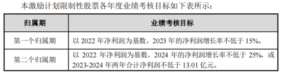 四年大赚30亿但分红很吝啬，4亿红包定向输送董事长！神州泰岳并购踩中狗屎运之后……