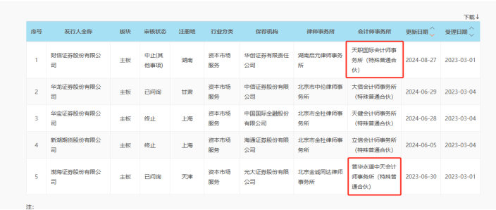 两家拟IPO券商，宣布